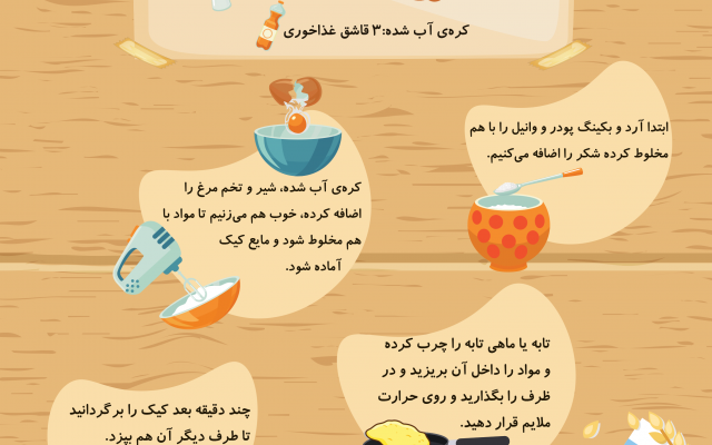 صفحه آرایی کتاب کودک و بزرگسال انجام بدم