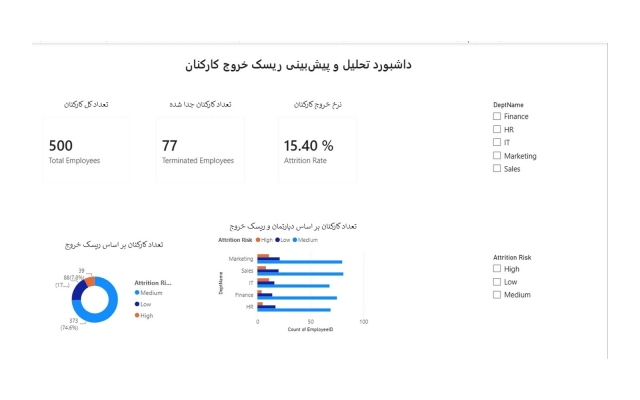 تحلیل داده و ساخت داشبورد با Power BI و اکسل