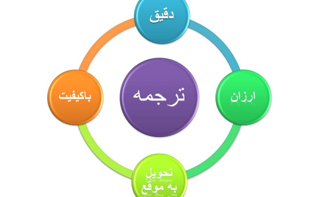 برای شما ترجمه انجام بدم.