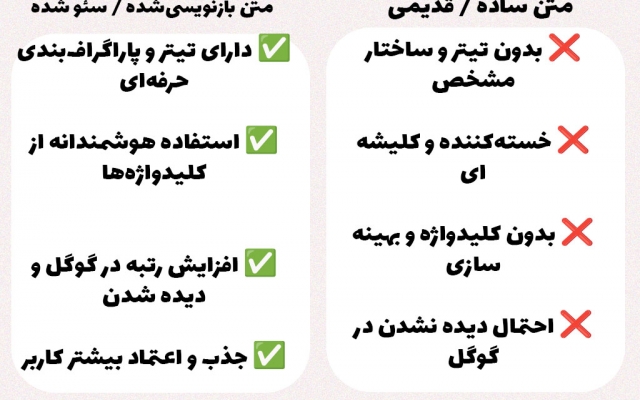 بازنویسی متن و مقاله انجام بدم و متن ساده رو تبدیل کنم به محتوای بهینه.