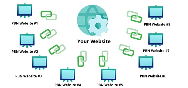 شبکه PBN چند لایه با هزار پست ریپورتاژ با اتوریتی بالا و 1000 سوشیال مدیا بسازم