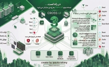 طراحی-سایت-تکنولوژی-روز-دنیا-react-vuejs-nuxt-next